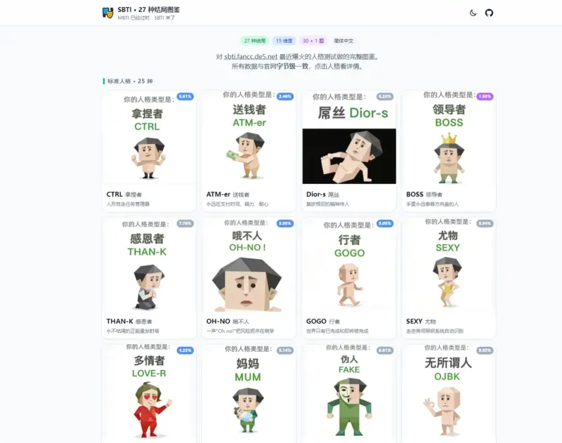 SBTI 人格测试完整 HTML 静态源码+图鉴 本地直接运行 无后台无依赖-华宸源码网